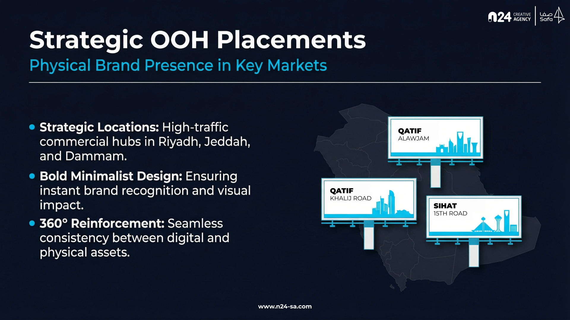 Strategic OOH Network