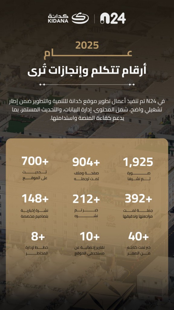 Kidana results infographic