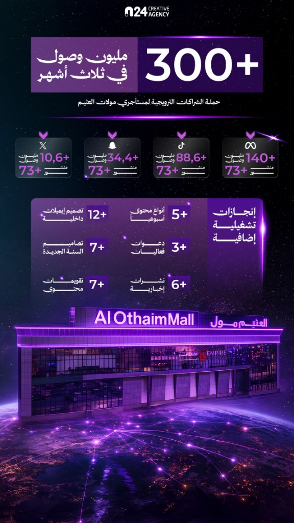 Al Othaim Mall — Tenant Promotional Partnerships Campaign